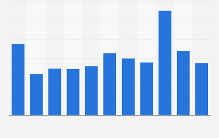 💼 L'Économie Nigérienne en Essor : Vers une Croissance Dynamique 💼 | Niger annonce